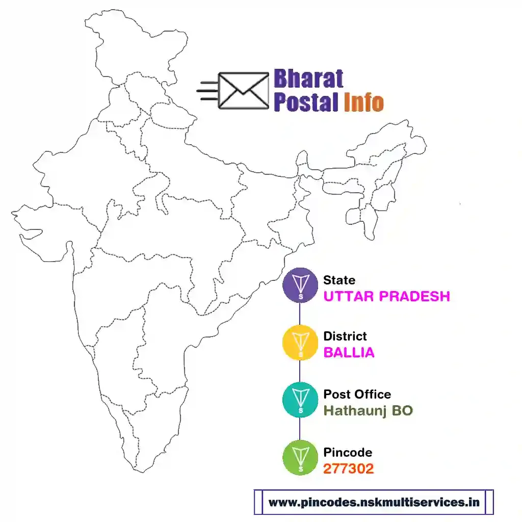 uttar pradesh-ballia-hathaunj bo-277302